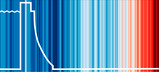 Initiative Klimaschutz Laboe